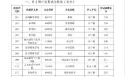 内蒙古农业大学考研分数线多少？