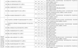 2025国考佛山考点设在哪？