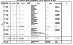 东北林业大学艺术考研难不难？
