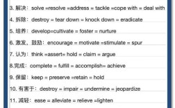 考研英语作文必背词汇有哪些？