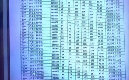 武汉理工二本考研难度大吗？上岸机会有多少？