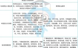 服装设计考研还是考公，如何选？