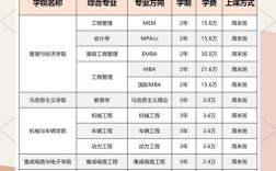 北京理工考研专业目录有哪些变化？