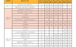 北科大2025考博时间何时公布？