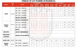 中国政法大学考博报录比多少？竞争激烈吗？