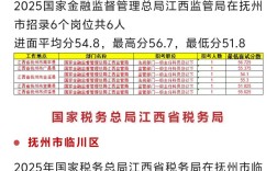 抚州国考公告2025