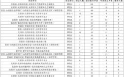 2025国考山西职位
