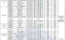 吉林大学人力资源考研