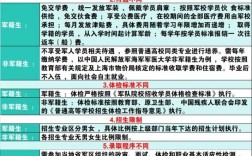 无军籍研究生考博资格有限制吗？