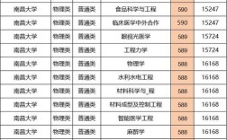 南昌大学考博分数线是多少？