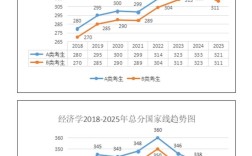 统计学考研历年国家线有何变化趋势？