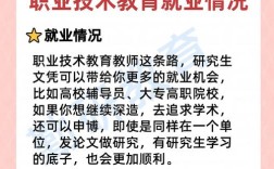 考研职业技术教育专业就业前景如何？