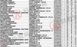 辽宁2025国考报名