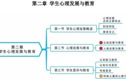 教育学院教育心理学考博如何准备？