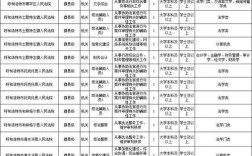 2025国考内蒙科员报考条件是什么？