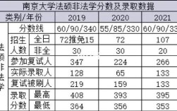 南大新传学硕考研考什么？