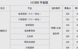 南京医科大学考博标准分如何计算？