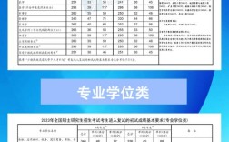 全国各所大学考研分数线