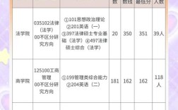 安徽大学考研哪些专业值得报？