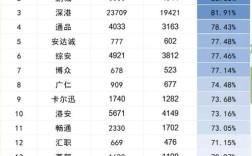 深圳国考市考，该选哪个？