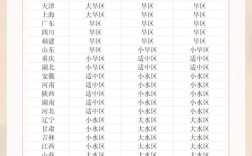 考研水区旱区会影响上岸吗？
