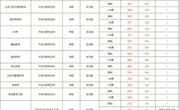 中国药科大考研成绩何时出？