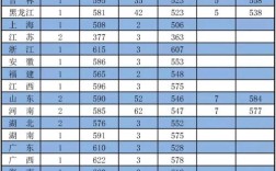 空军军医大学考博分数线是多少？