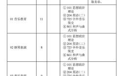 华中师大考研专业目录有哪些变化？