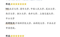 华中师范大学行政管理考研如何高效备考？