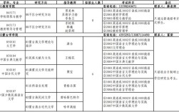 内蒙古师范大学考博英语