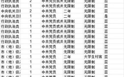2025国考职位有何新变化与报考要点？