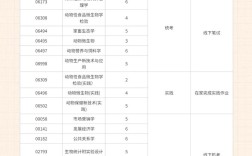 动物生物化学农科院考博如何准备？