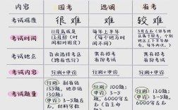 国考与省考，区别到底在哪？