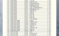 南京理工大学考研分数线