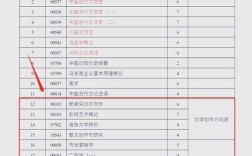 四川师范大学考研专业目录今年有啥变化？