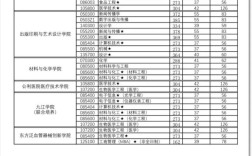 上海理工考研分数线多少？