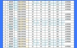 天津大学专硕考博难度如何？