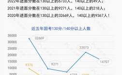 2025国考考情有何新变化？