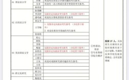 考博参考书目哪里查？