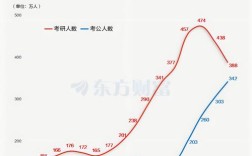 考研总人数与实际参加人数一致吗？