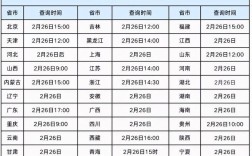 2025考研分几时查？入口在哪？