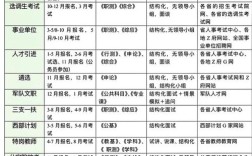 2025国考应届生如何报考？
