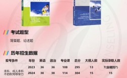 南体运动人体科学考研如何备考？