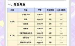 复旦考博一年有几次机会？