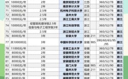 应用统计专硕考研学校排名怎么选？