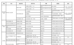 河北农业大学考研招生简章有哪些重点内容？