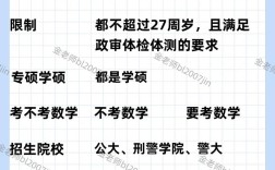 四川警察学院考研条件有哪些？