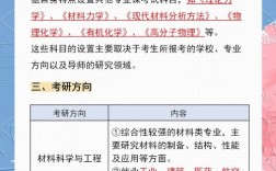 高分子材料与工程考研方向有哪些？