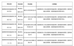 2025国考成都岗位