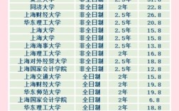 考研金融专业具体考哪些科目？